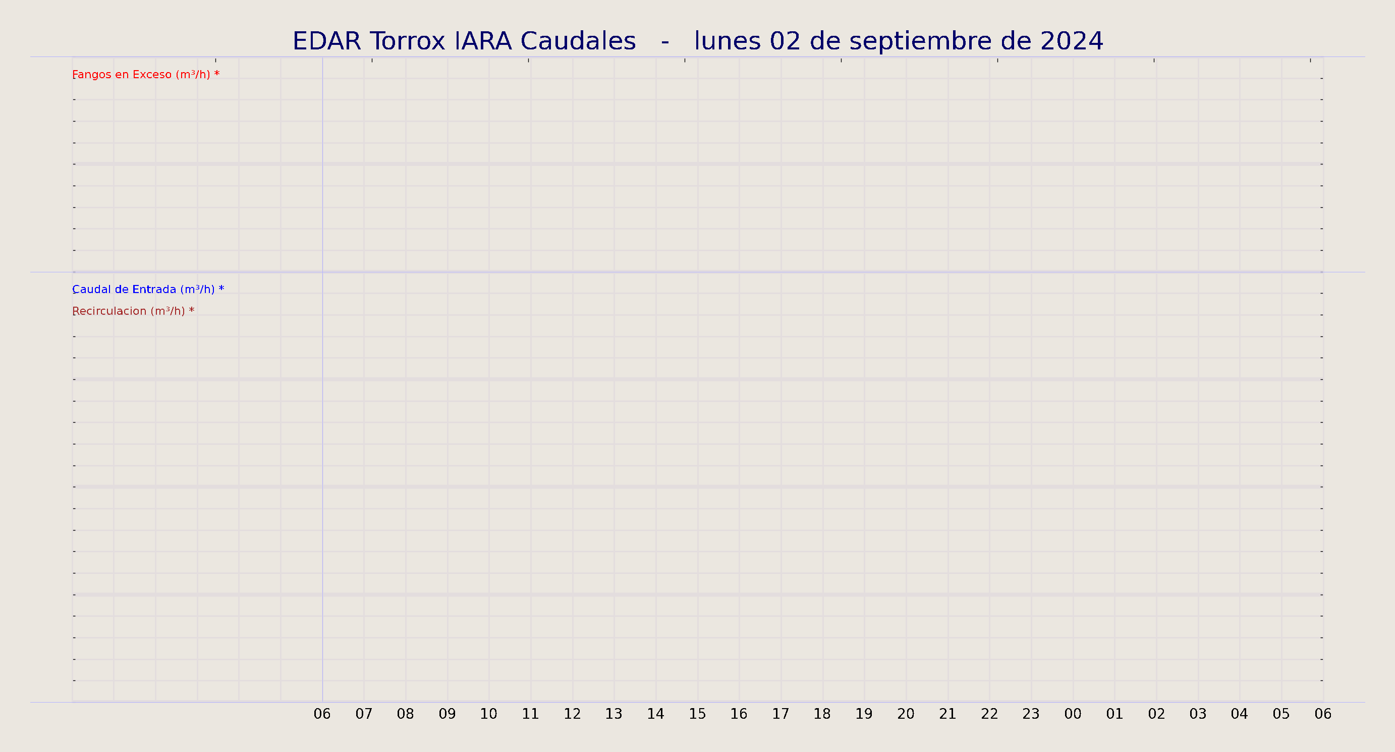 ../../imagenes/vid/2024/EDAR Torrox IARA Caudales/2024-09-02 EDAR Torrox IARA Caudales.png